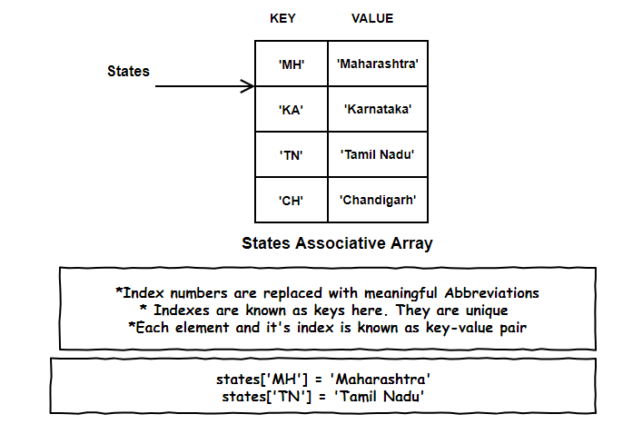 in-array-in-php-array-value-exists-associative-multidimensional